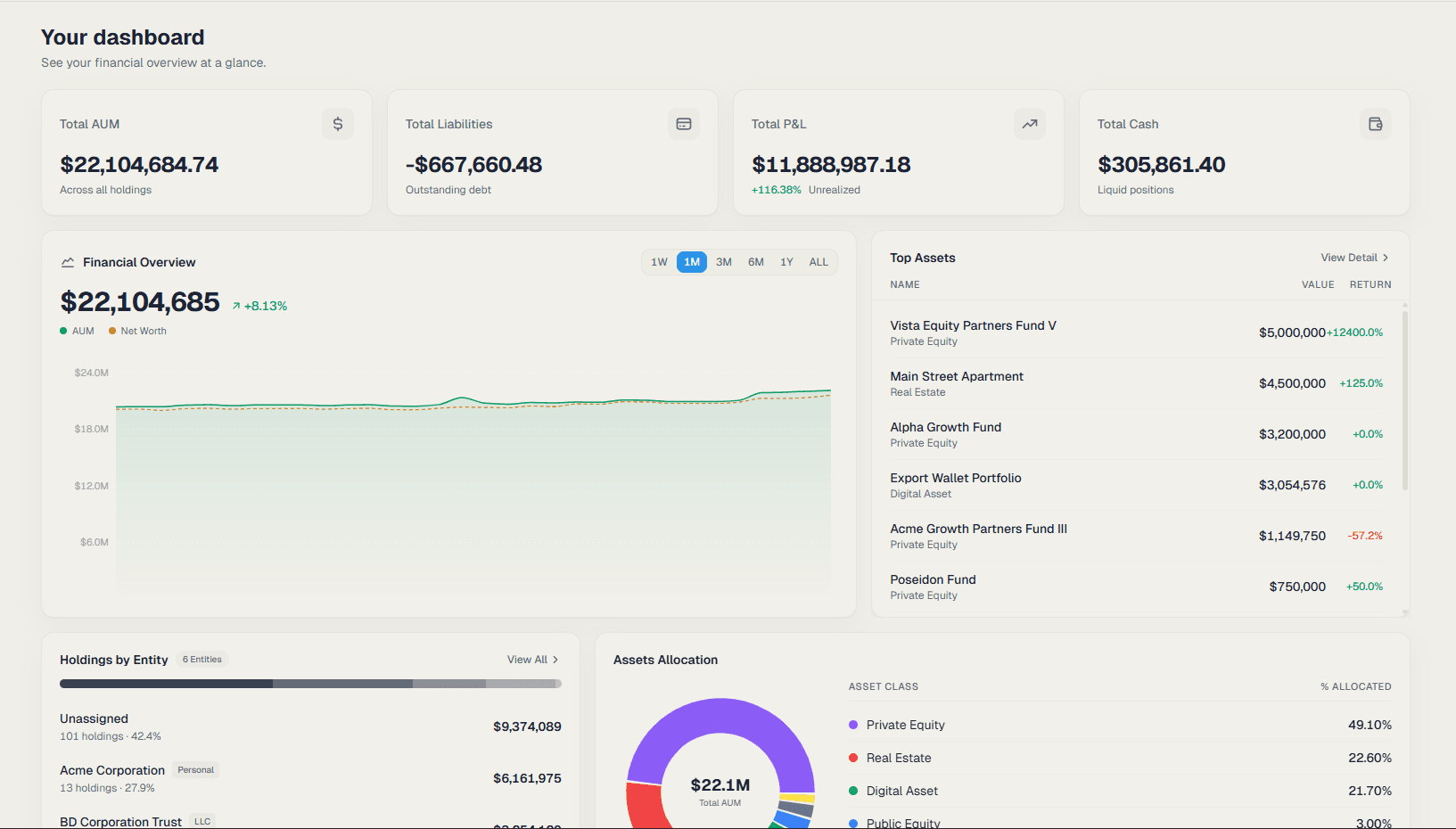 Spiegel Financial dashboard